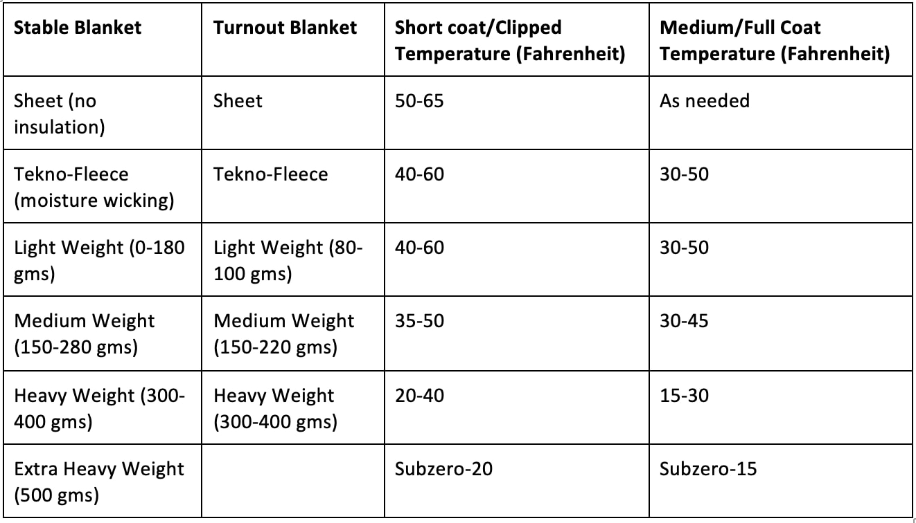 Horse Blanket Chart For Temp